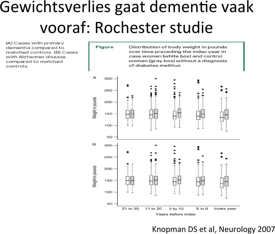 e vaak vooraf: