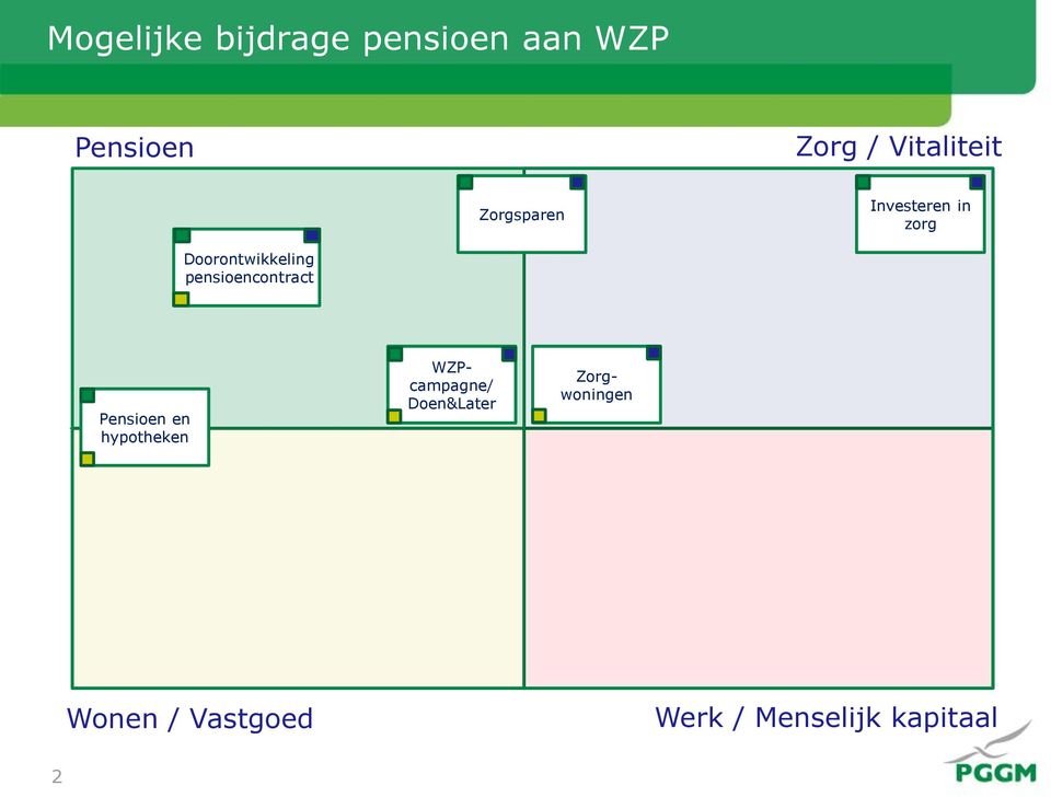 pensioencontract Pensioen en hypotheken WZPcampagne/
