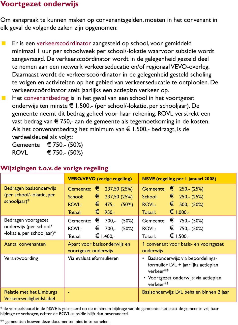 De verkeerscoördinator wordt in de gelegenheid gesteld deel te nemen aan een netwerk verkeerseducatie en/of regionaal VEVO-overleg.