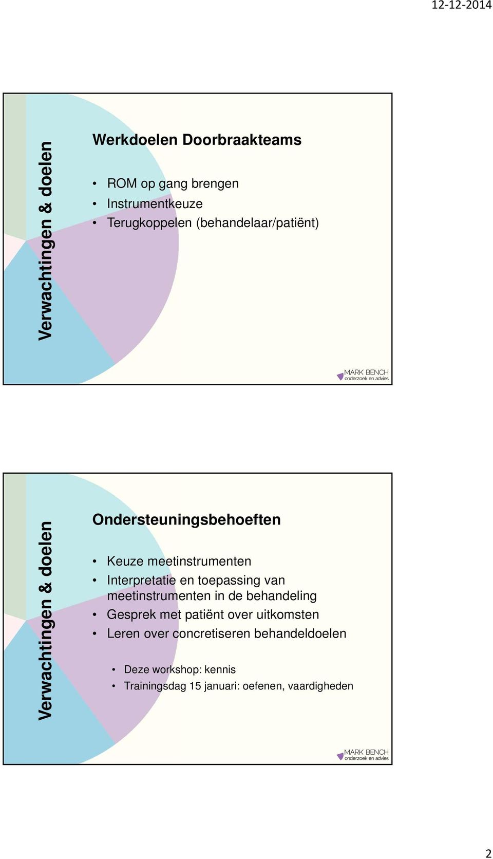 Interpretatie en toepassing van meetinstrumenten in de behandeling Gesprek met patiënt over