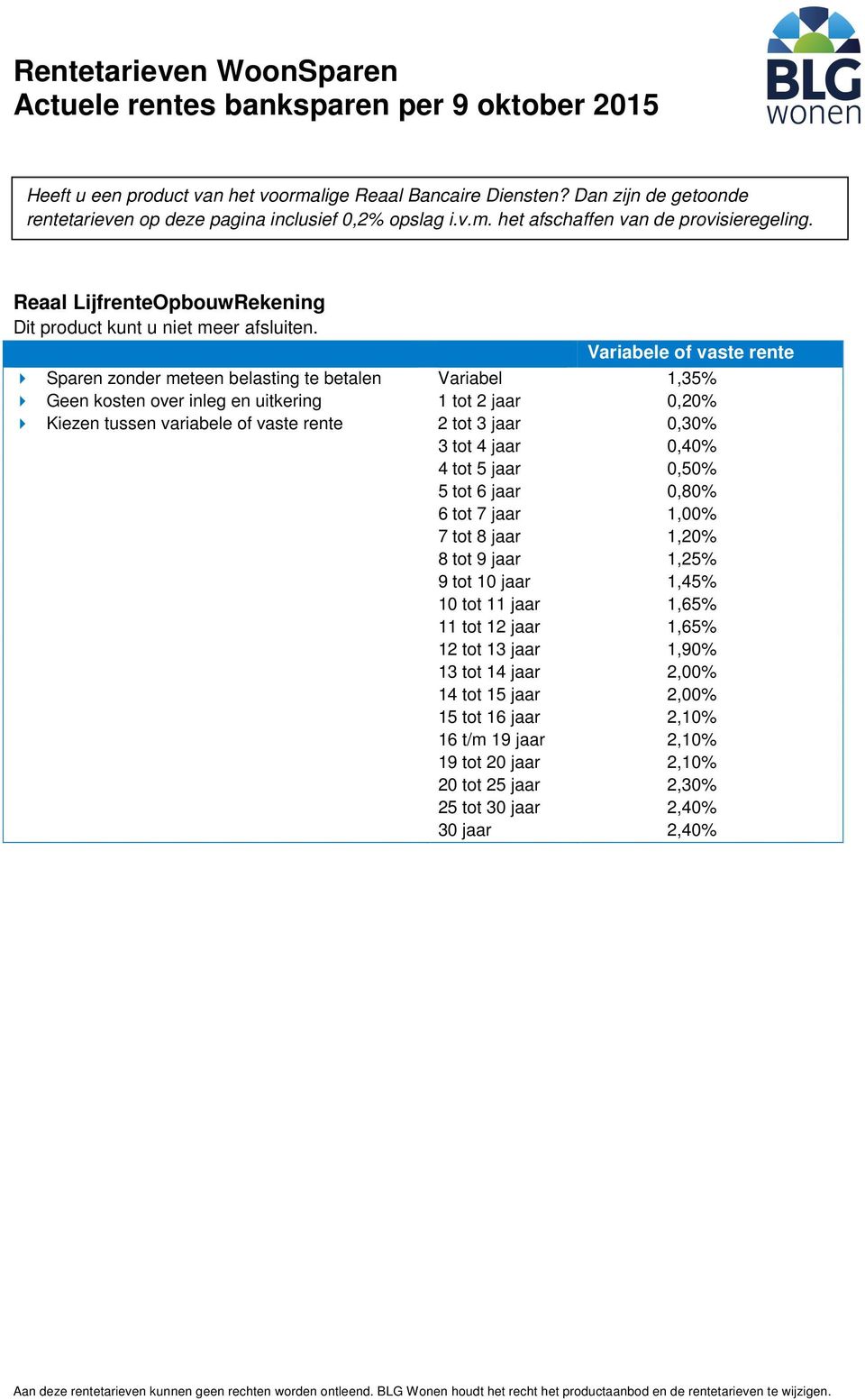 1,00% 7 tot 8 jaar 1,20% 8 tot 9 jaar 1,25% 9 tot 10 jaar 1,45% 10 tot 11 jaar 1,65% 11 tot 12 jaar 1,65% 12 tot 13 jaar 1,90% 13 tot 14