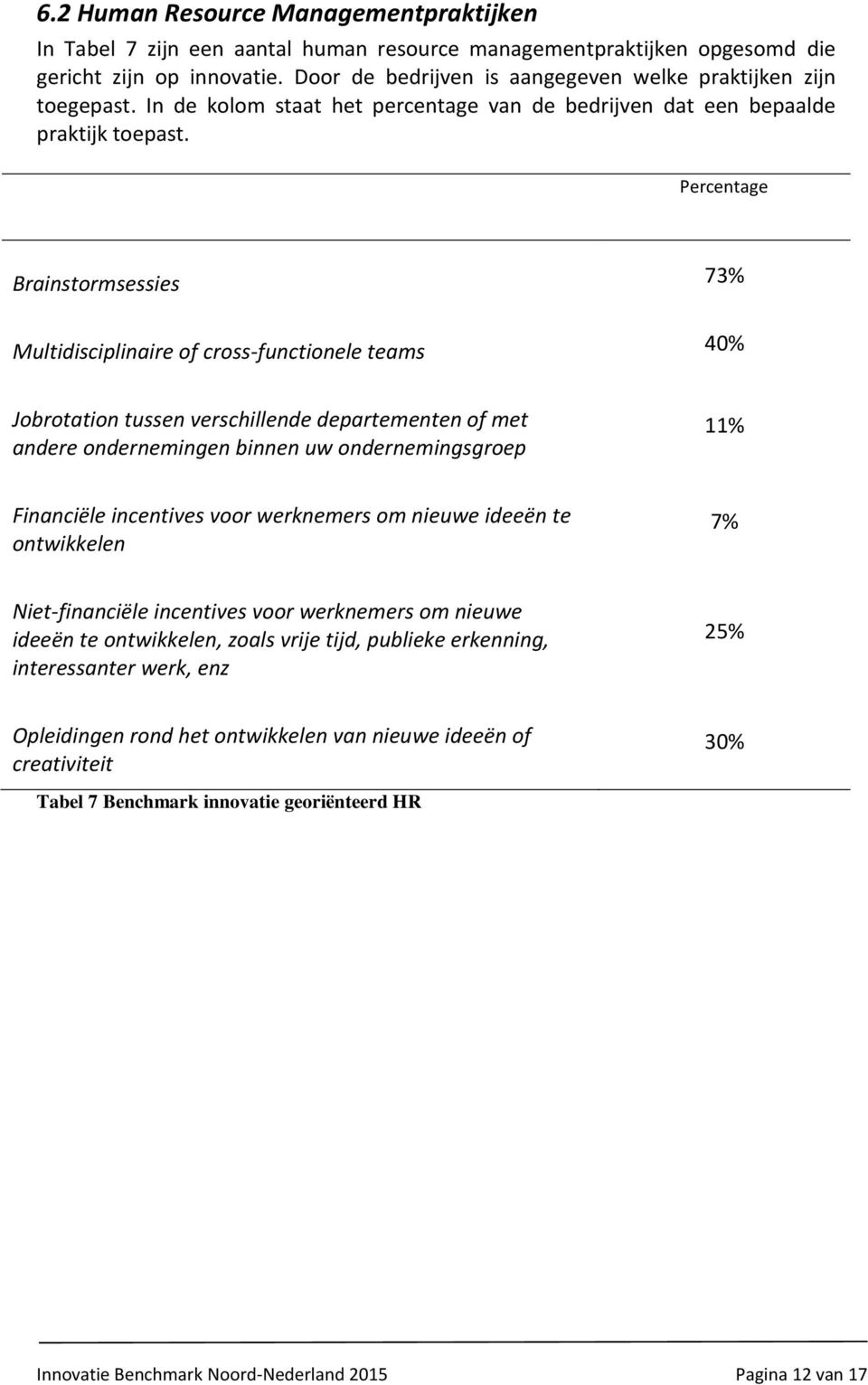 Percentage Brainstormsessies 73% Multidisciplinaire of cross-functionele teams 40% Jobrotation tussen verschillende departementen of met andere ondernemingen binnen uw ondernemingsgroep 11%