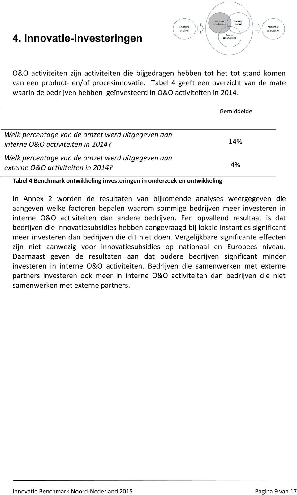 Gemiddelde Welk percentage van de omzet werd uitgegeven aan interne O&O activiteiten in 2014? 14% Welk percentage van de omzet werd uitgegeven aan externe O&O activiteiten in 2014?