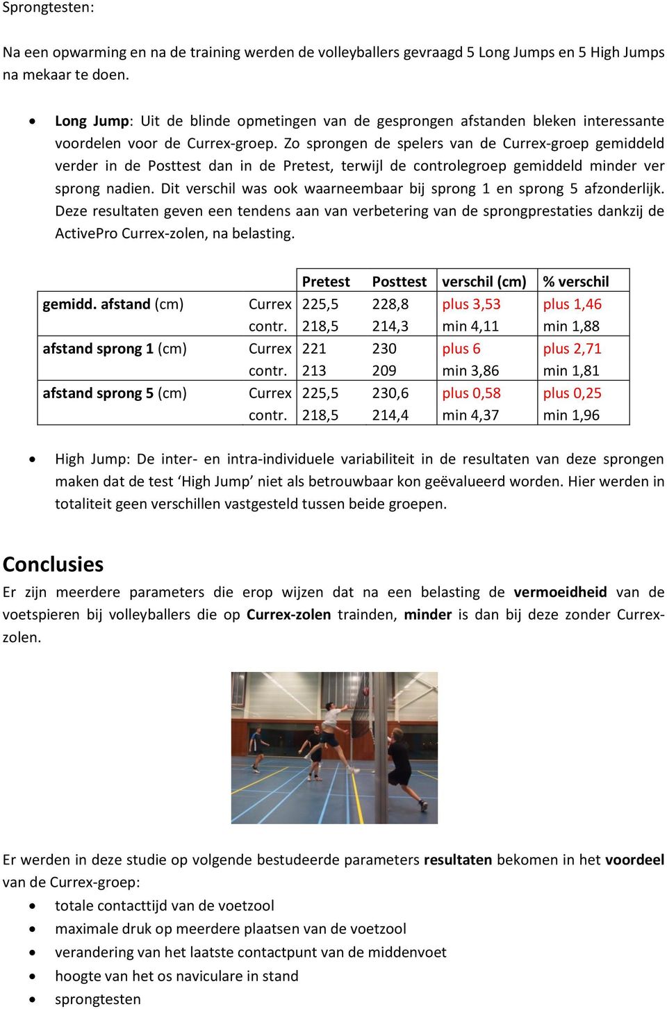 Zo sprongen de spelers van de Currex-groep gemiddeld verder in de Posttest dan in de Pretest, terwijl de controlegroep gemiddeld minder ver sprong nadien.