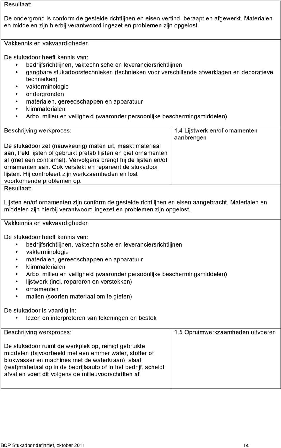 decoratieve technieken) vakterminologie ondergronden materialen, gereedschappen en apparatuur klimmaterialen Arbo, milieu en veiligheid (waaronder persoonlijke beschermingsmiddelen) Beschrijving