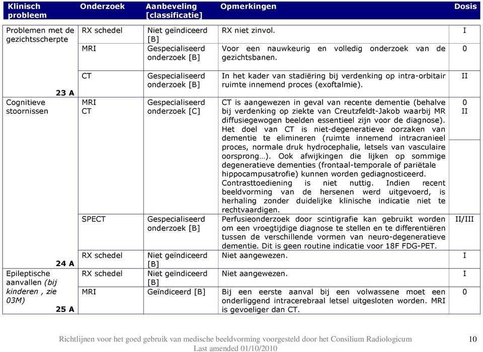 is aangewezen in geval van recente dementie (behalve bij verdenking op ziekte van Creutzfeldt-Jakob waarbij MR diffusiegewogen beelden essentieel zijn voor de diagnose).