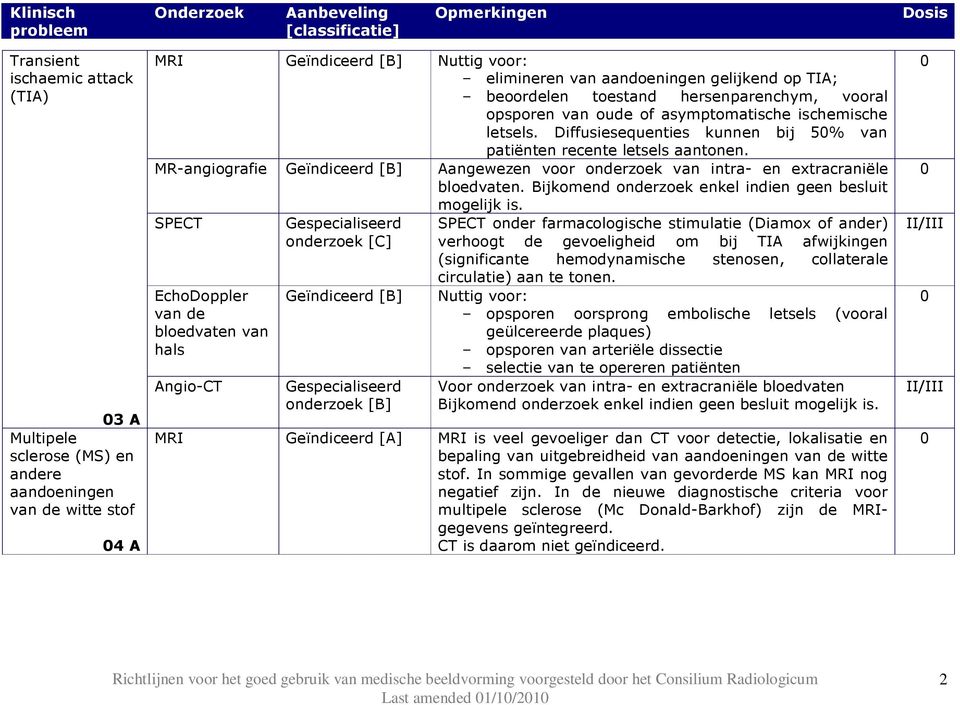 MR-angiografie Geïndiceerd [B] Aangewezen voor onderzoek van intra- en extracraniële bloedvaten.