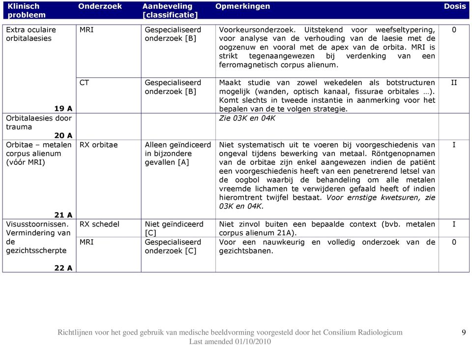 Vermindering van de gezichtsscherpte RX orbitae RX schedel Alleen geïndiceerd in gevallen [A] Niet geïndiceerd [C] Maakt studie van zowel wekedelen als botstructuren mogelijk (wanden, optisch kanaal,