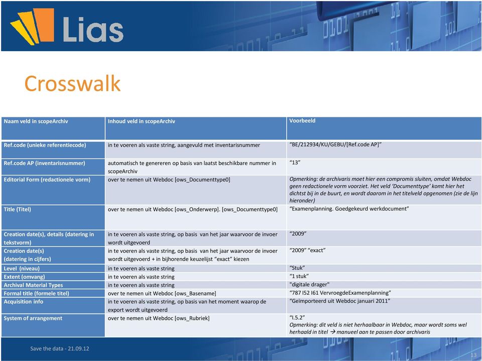 codeAP (inventarisnummer) automatisch te genereren op basis van laatst beschikbare nummer in 13 scopearchiv Editorial Form (redactionele vorm) over te nemen uit Webdoc[ows_Documenttype0] Opmerking: