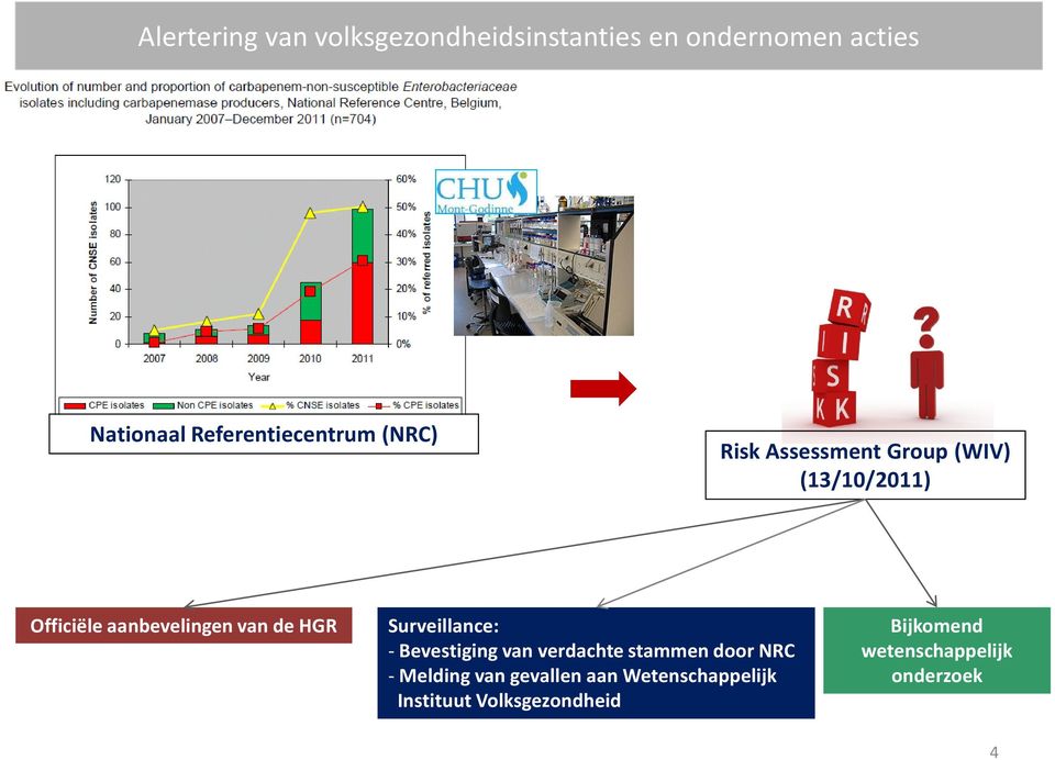 aanbevelingen van de HGR Surveillance: - Bevestiging van verdachte stammen door NRC