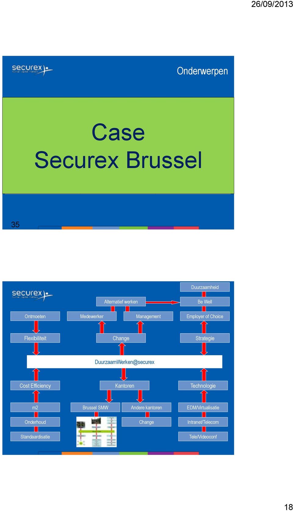 Choice Flexibiliteit Change Strategie DuurzaamWerken@securex Cost Efficiency Kantoren Technologie m2
