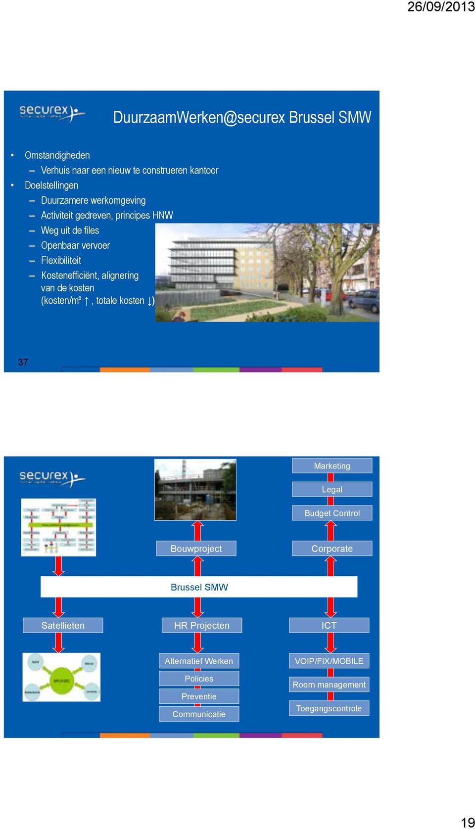 alignering van de kosten (kosten/m², totale kosten ) 37 Marketing Legal Budget Control Bouwproject Corporate Brussel SMW