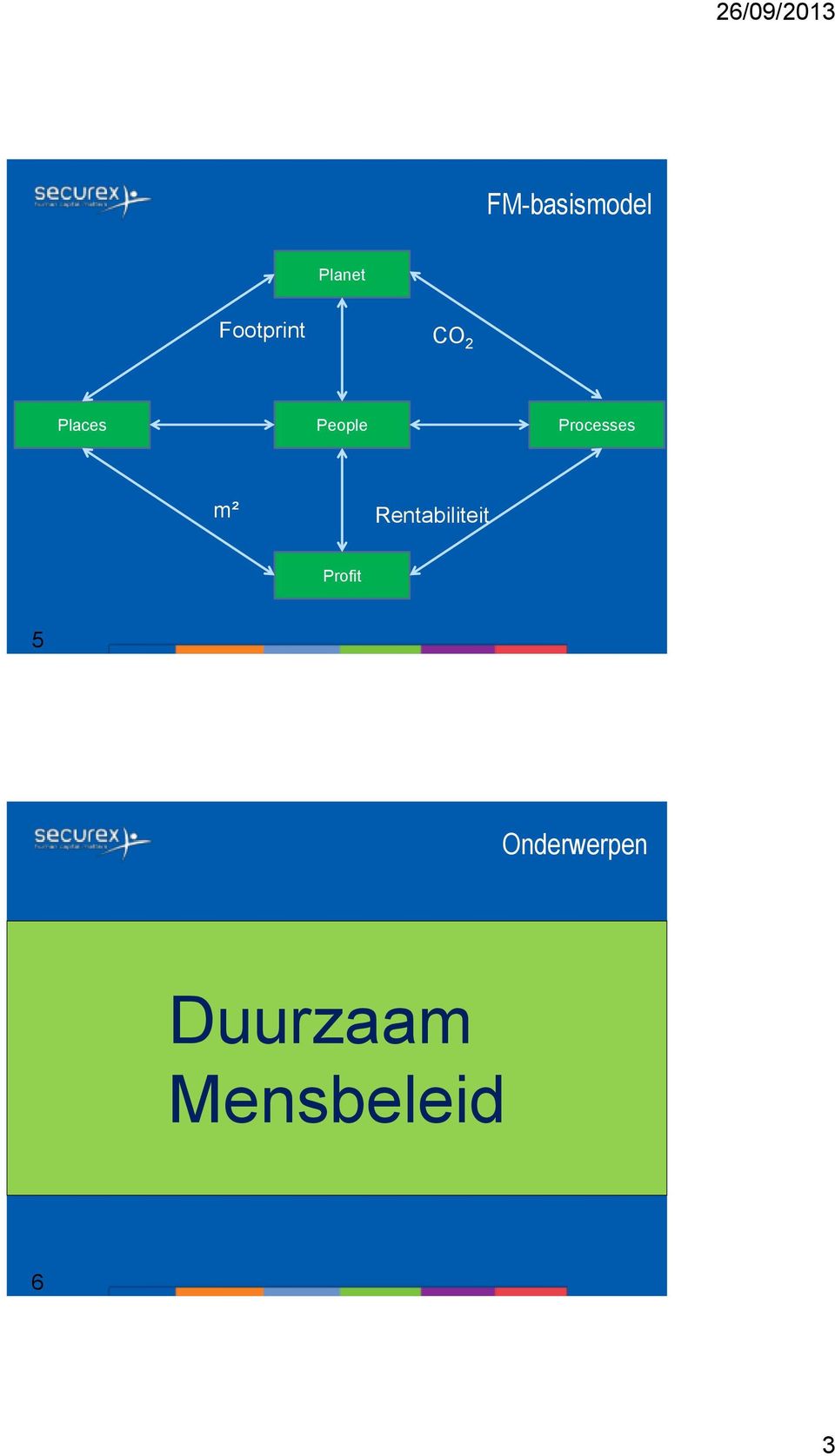 Facility Webconference Duurzaam Thuiswerken