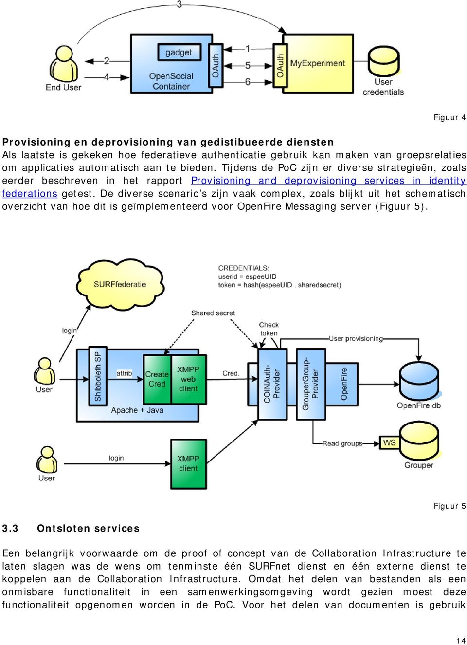 De diverse scenario s zijn vaak complex, zoals blijkt uit het schematisch overzicht van hoe dit is geïmplementeerd voor OpenFire Messaging server (Figuur 5). 3.