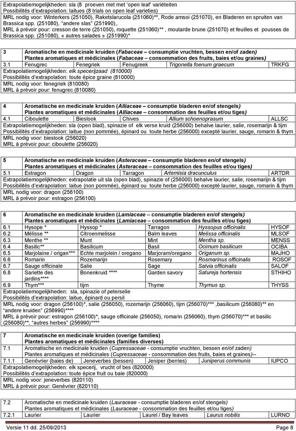 MRL à prévoir pour: cresson de terre (251050), roquette (251060)**, moutarde brune (251070) et feuilles et pousses de Brassica spp.