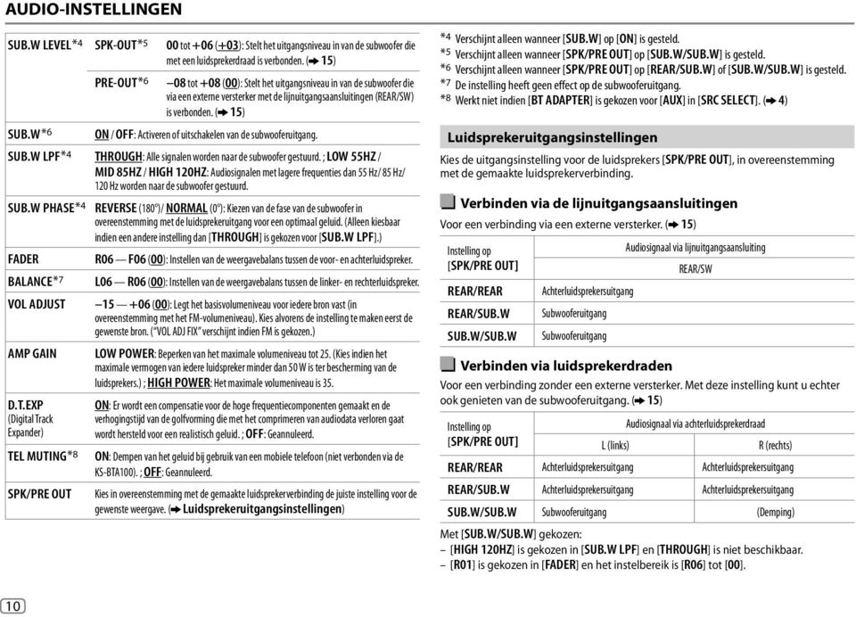 W *6 ON / OFF: Activeren of uitschakelen van de subwooferuitgang. SUB.W LPF *4 THROUGH: Alle signalen worden naar de subwoofer gestuurd.