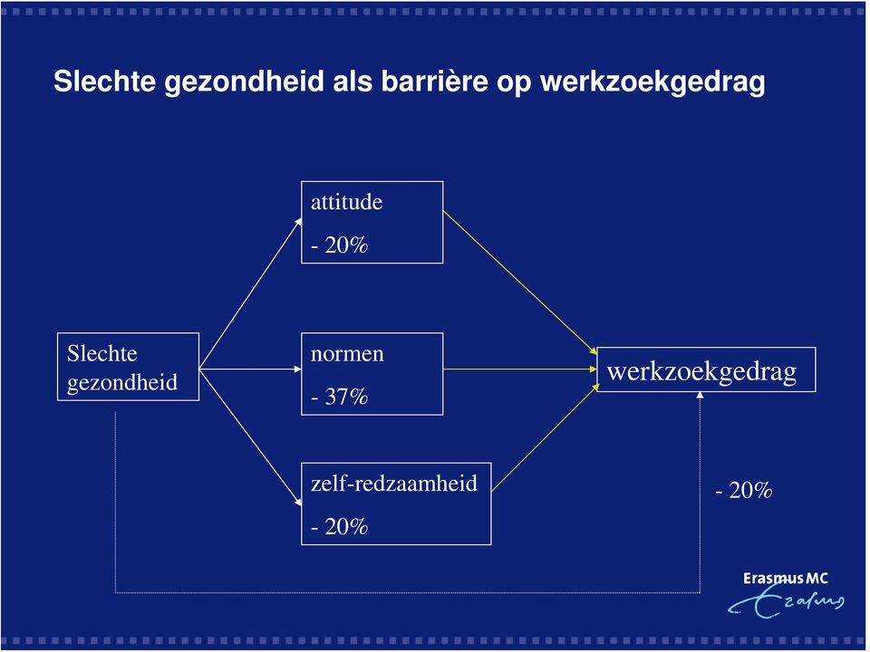 Slechte gezondheid normen - 37%