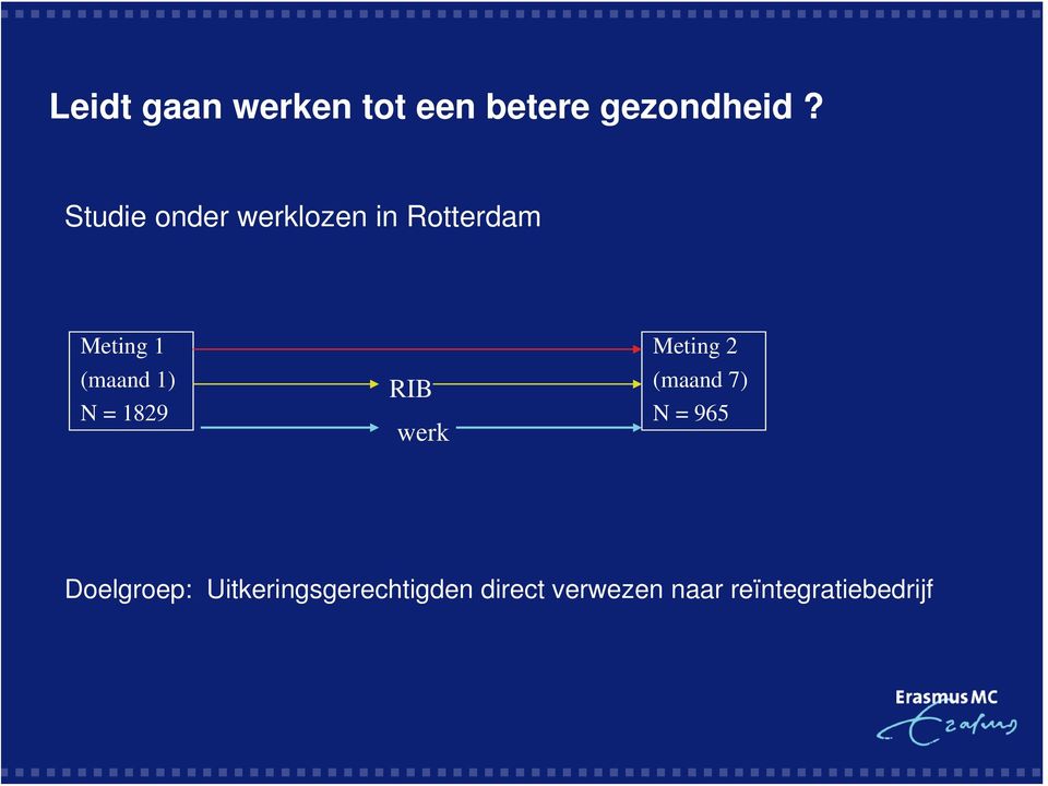 N = 1829 RIB werk Meting 2 (maand 7) N = 965