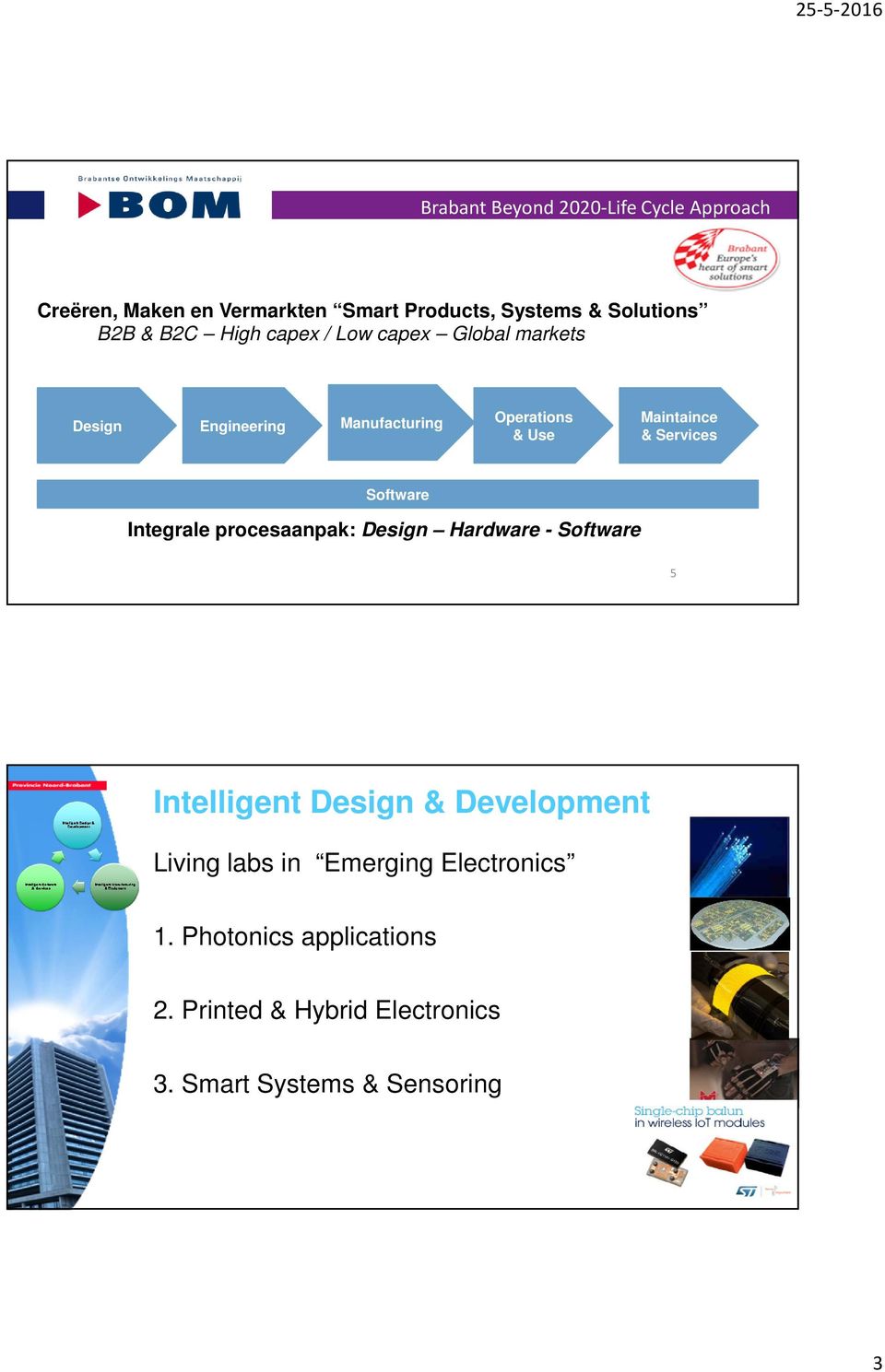 Services Software Integrale procesaanpak: Design Hardware - Software 5 Intelligent Design & Development Living