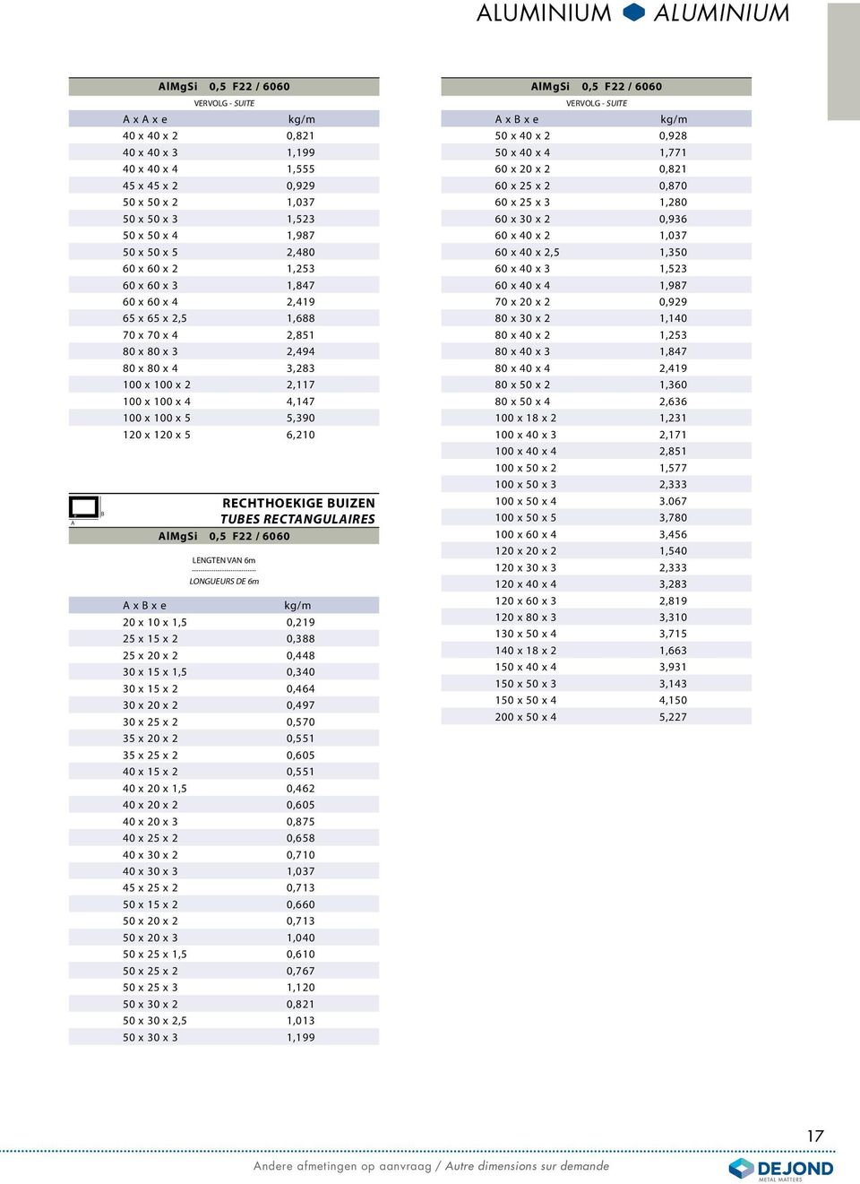 100 x 100 x 4 4,147 100 x 100 x 5 5,390 120 x 120 x 5 6,210 A x B x e 50 x 40 x 2 0,928 50 x 40 x 4 1,771 60 x 20 x 2 0,821 60 x 25 x 2 0,870 60 x 25 x 3 1,280 60 x 30 x 2 0,936 60 x 40 x 2 1,037 60