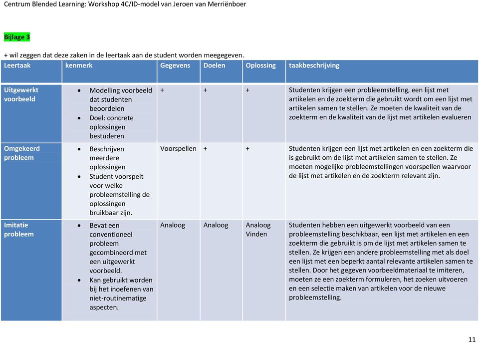 probleemstelling, een lijst met artikelen en de zoekterm die gebruikt wordt om een lijst met artikelen samen te stellen.