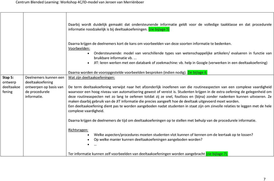 Voorbeelden: Ondersteunende: model van verschillende types van wetenschappelijke artikelen/ evalueren in functie van bruikbare informatie vb.... JIT: leren werken met een databank of zoekmachine: vb.