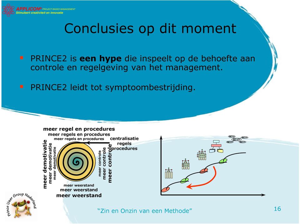 meer regel en procedures meer regels en procedures meer regels en procedures centralisatie regels