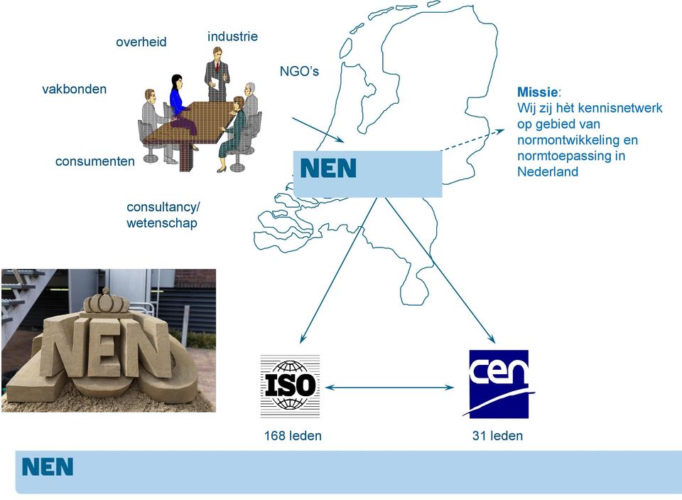 normtoepassing in Nederland consultancy/ wetenschap 168