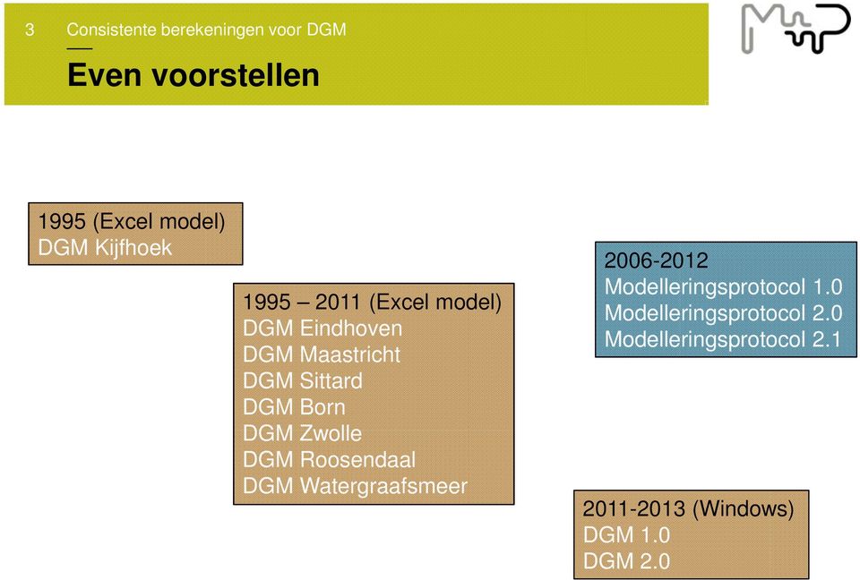 Roosendaal DGM Watergraafsmeer 2006-2012 Modelleringsprotocol 1.