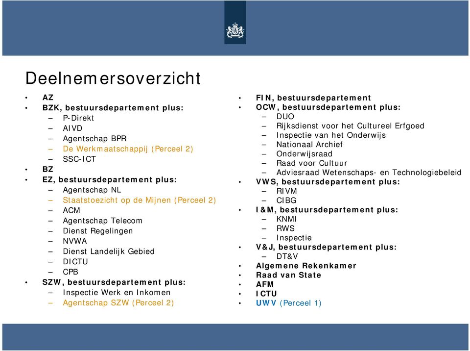 bestuursdepartement OCW, bestuursdepartement plus: DUO Rijksdienst voor het Cultureel Erfgoed Inspectie van het Onderwijs Nationaal Archief Onderwijsraad Raad voor Cultuur Adviesraad Wetenschaps-