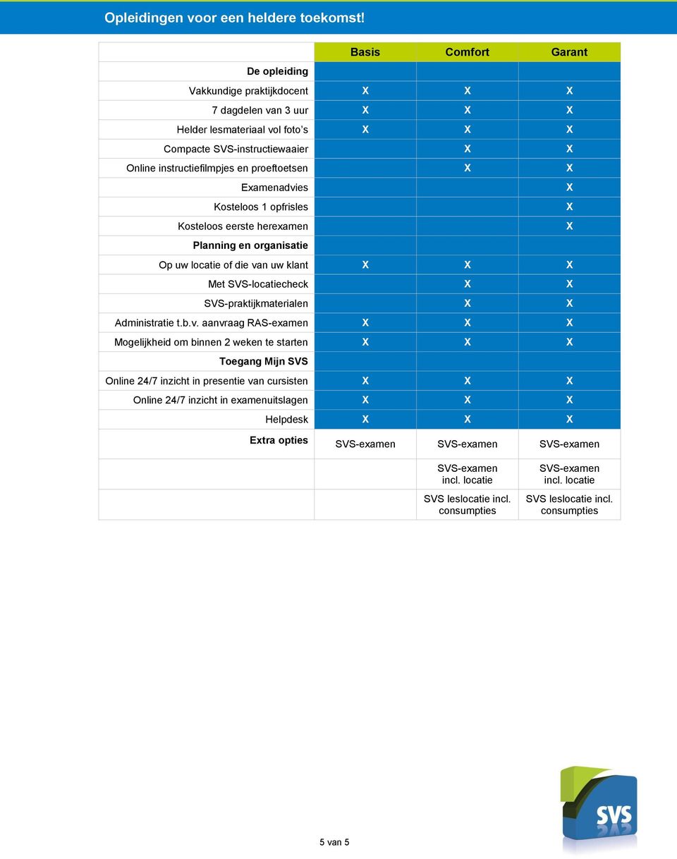 SVS-locatiecheck SVS-praktijkmaterialen Administratie t.b.v.