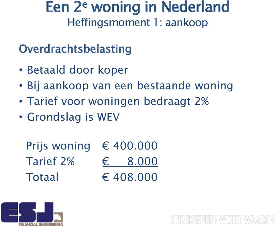 een bestaande woning Tarief voor woningen bedraagt 2%