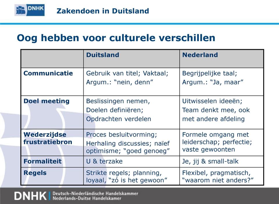 Wederzijdse frustratiebron Proces besluitvorming; Herhaling discussies; naïef optimisme; goed genoeg Formele omgang met leiderschap; perfectie;