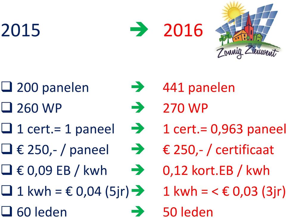 = 0,963 paneel 250,- / paneel 250,- / certificaat