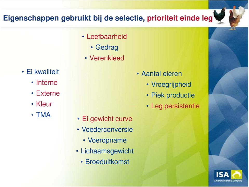 TMA Ei gewicht curve Voederconversie Voeropname Lichaamsgewicht