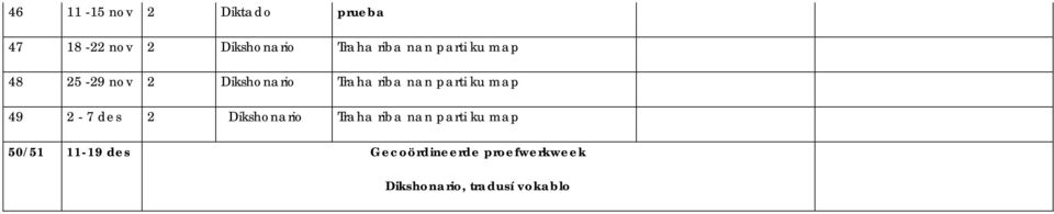 parti ku map 49 2-7 des 2 Dikshonario Traha riba nan parti ku map