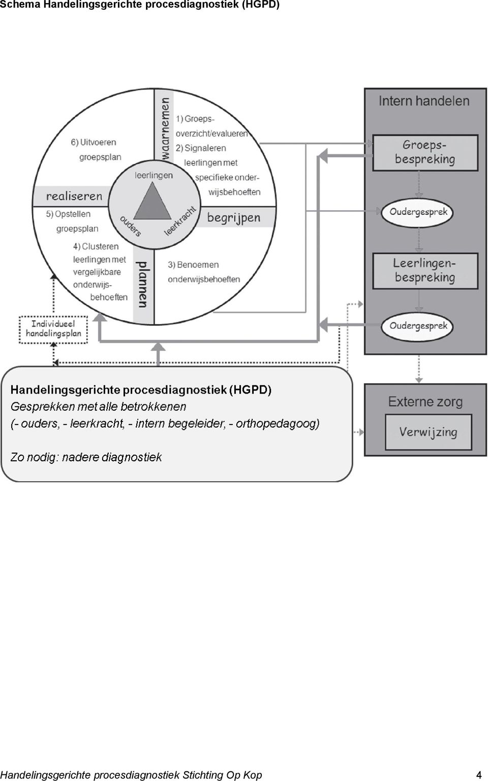 Handelingsgerichte