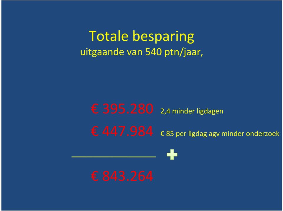 280 2,4 minder ligdagen 447.