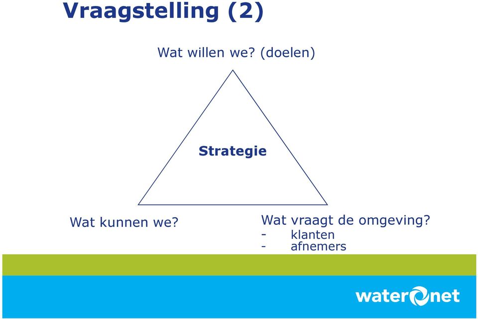 (doelen) Strategie Wat