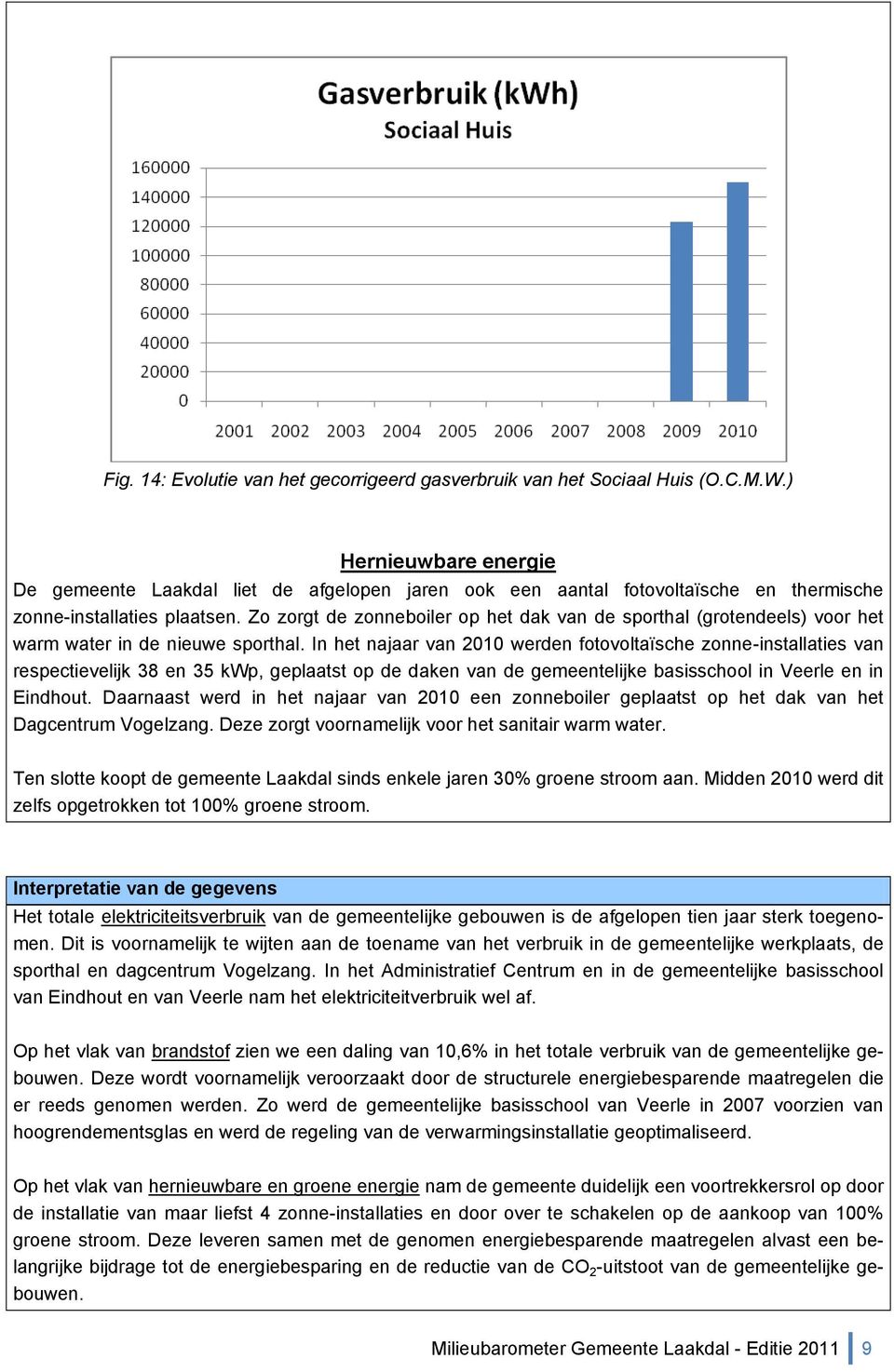 Zo zorgt de zonneboiler op het dak van de sporthal (grotendeels) voor het warm water in de nieuwe sporthal.