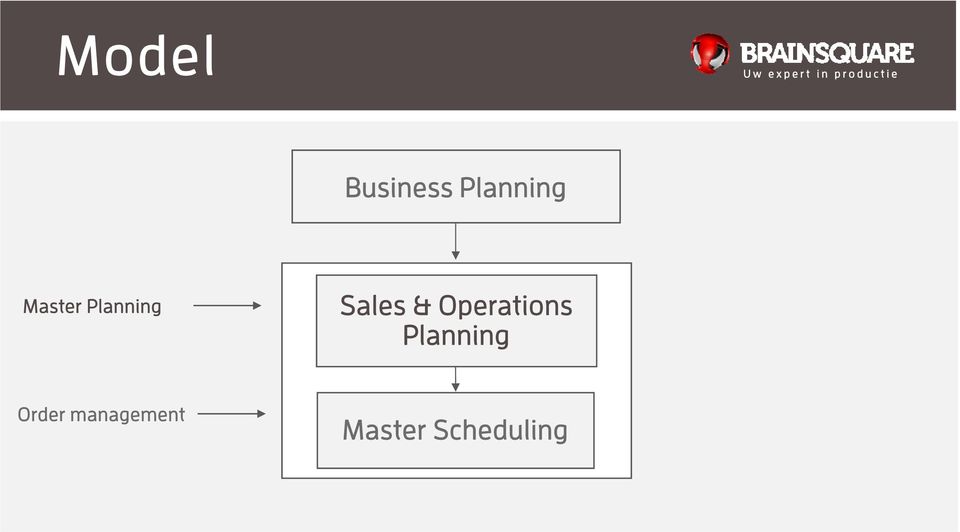 Operations Planning Order