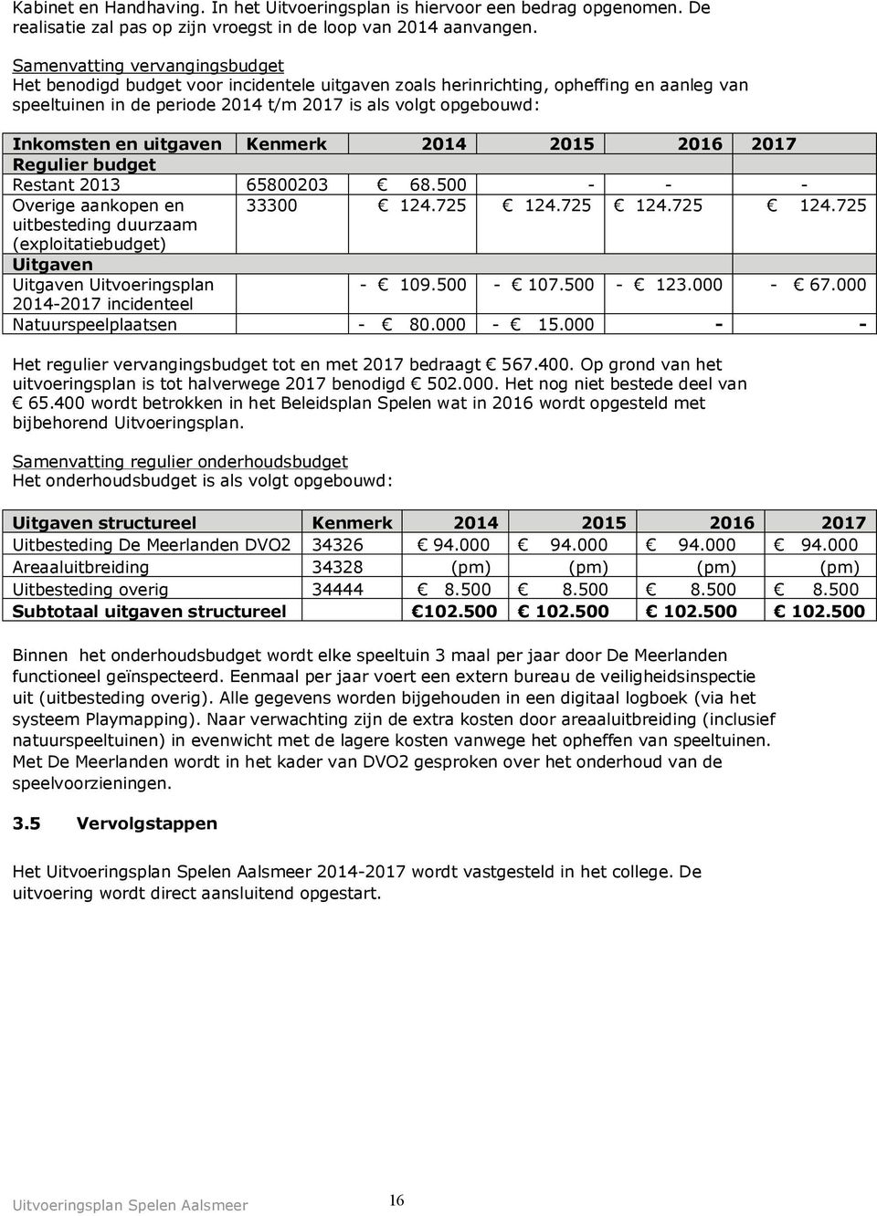 uitgaven Kenmerk 2014 2015 2016 2017 Regulier budget Restant 2013 65800203 68.500 - - - Overige aankopen en 33300 124.725 124.