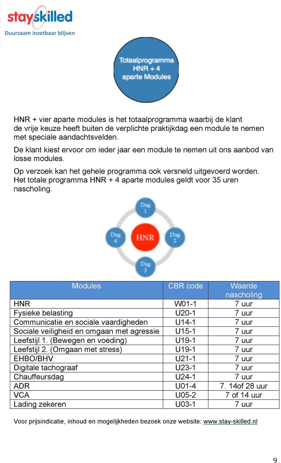 Het totale programma HNR + 4 aparte modules geldt voor 35 uren nascholing.