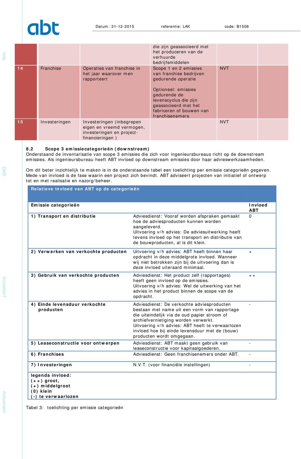 franchisenemers 8.2 Scope 3 emissiecategorieën (downstream) Onderstaand de inventarisatie van scope 3 emissies die zich voor ingenieursbureaus richt op de downstream emissies.