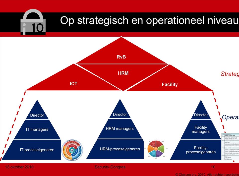 managers Facility managers IT-proceseigenaren