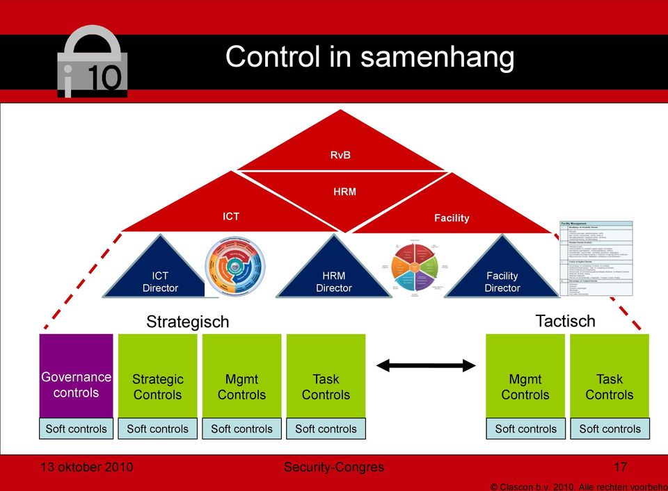 Mgmt Task Mgmt Task Soft controls Soft controls Soft controls Soft