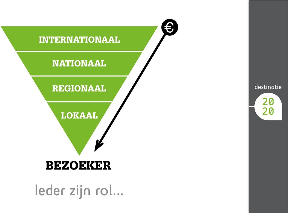 REGIONAAL LOKAAL