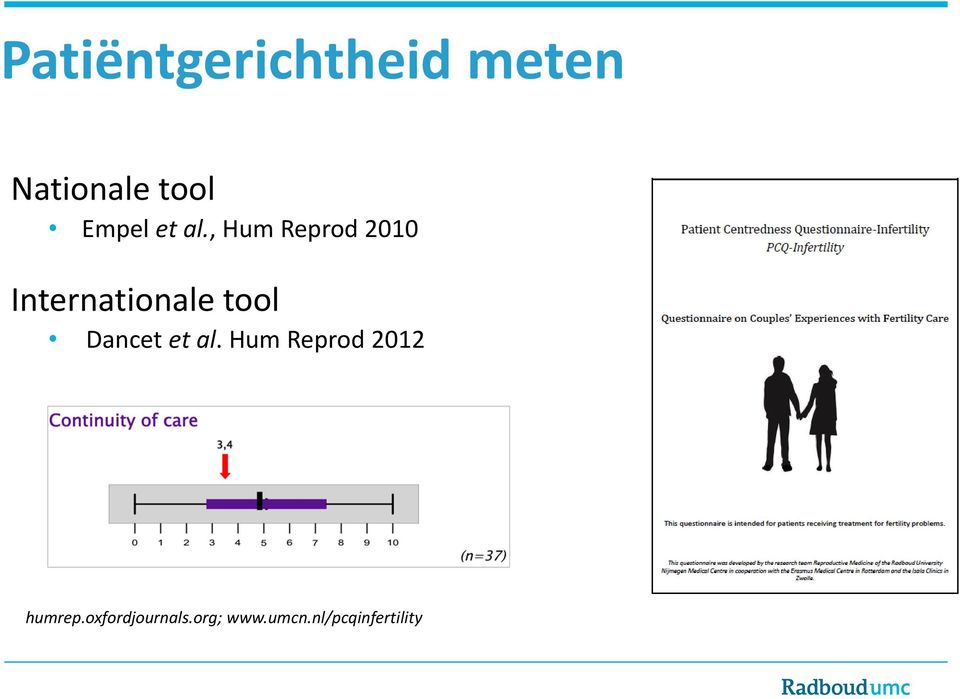 , Hum Reprod 2010 Internationale tool