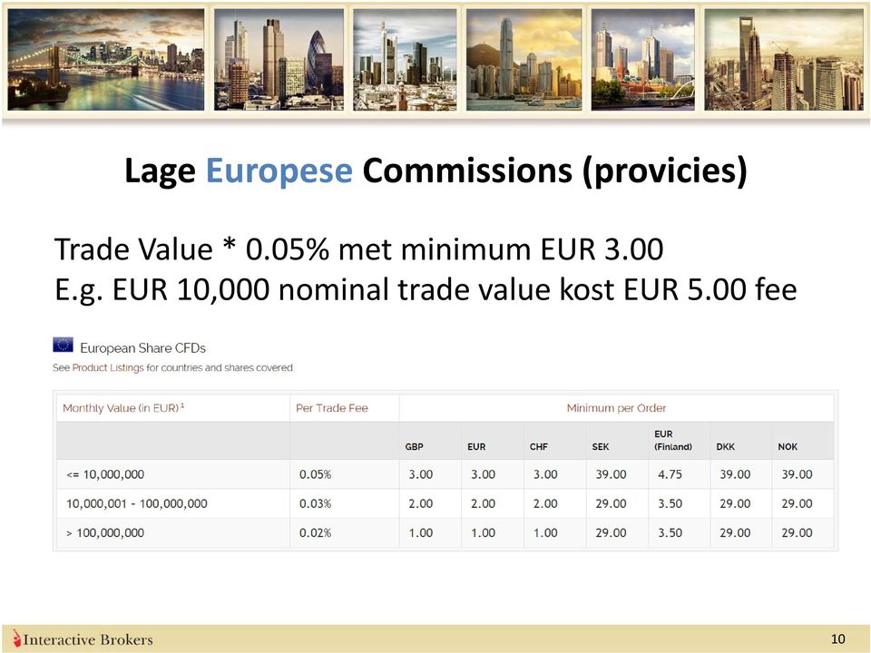 05% met minimum EUR 3.00 E.g.