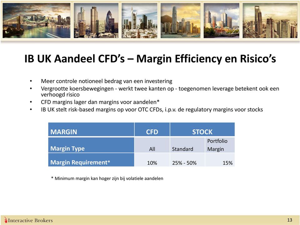 voor aandelen* IB UK stelt risk based margins op voor OTC CFDs, i.p.v. de regulatory margins voor stocks MARGIN CFD STOCK